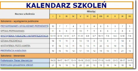 Kalendarz szkoleń